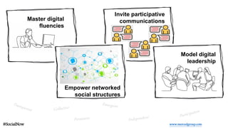 Invite participative
communicationsMaster digital
fluencies
Empower networked
social structures
#SocialNow
Model digital
l...