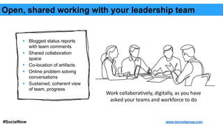 Digital leadership - ESN as launchpad