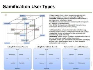 © Andrzej Marczewski 2013
Gamification User Types
 