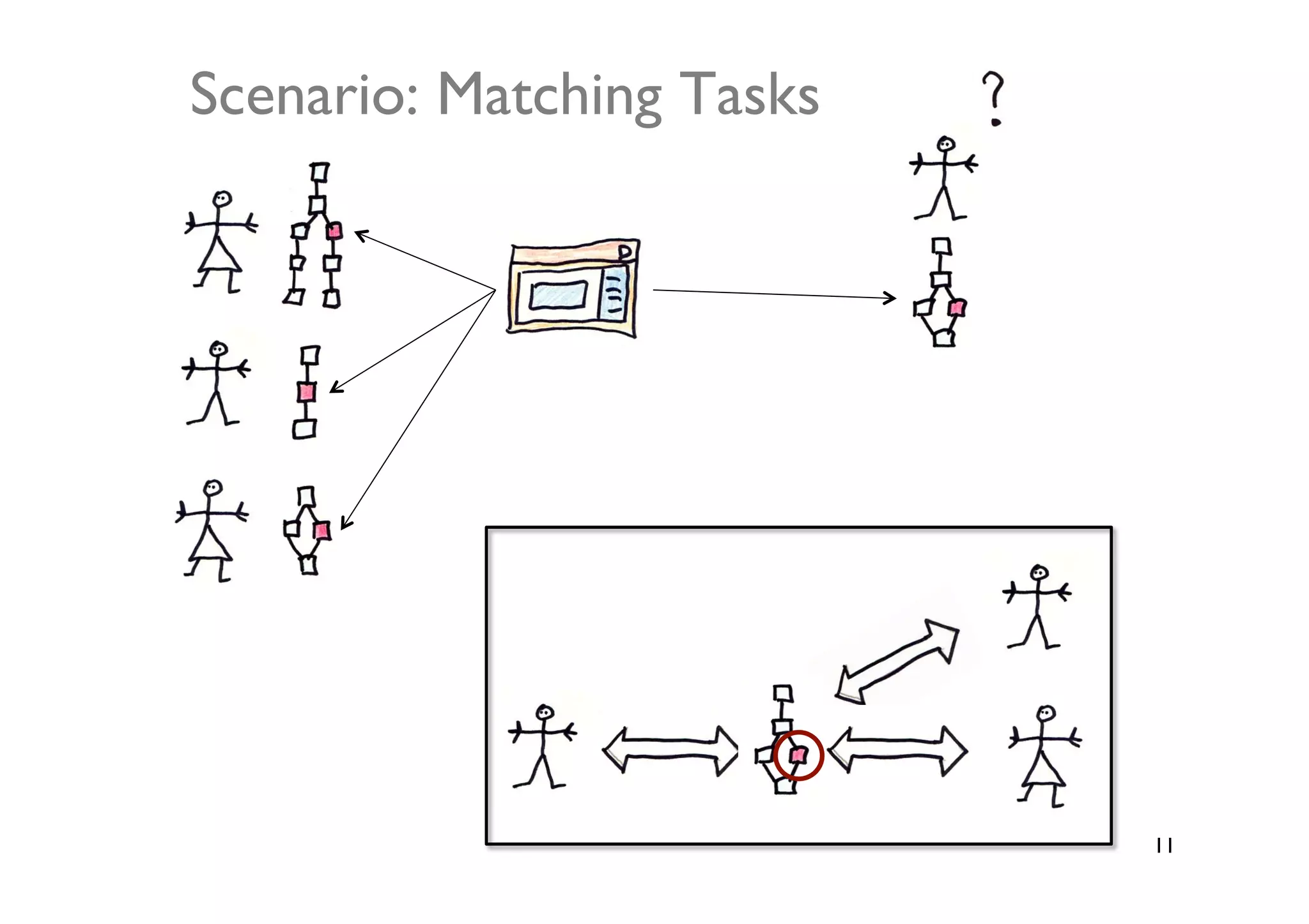 Scenario: Matching Tasks	





                              11	

 