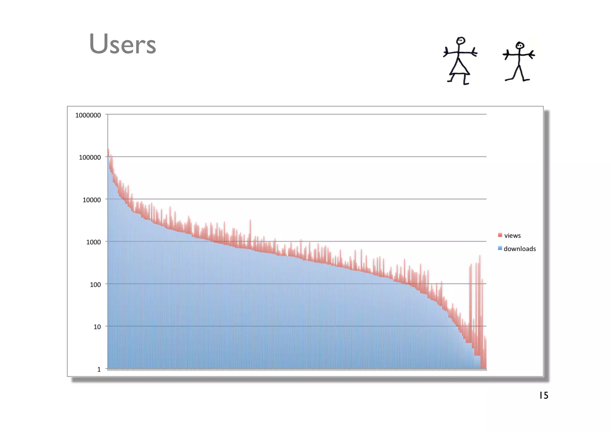 Users 	





            15	

 