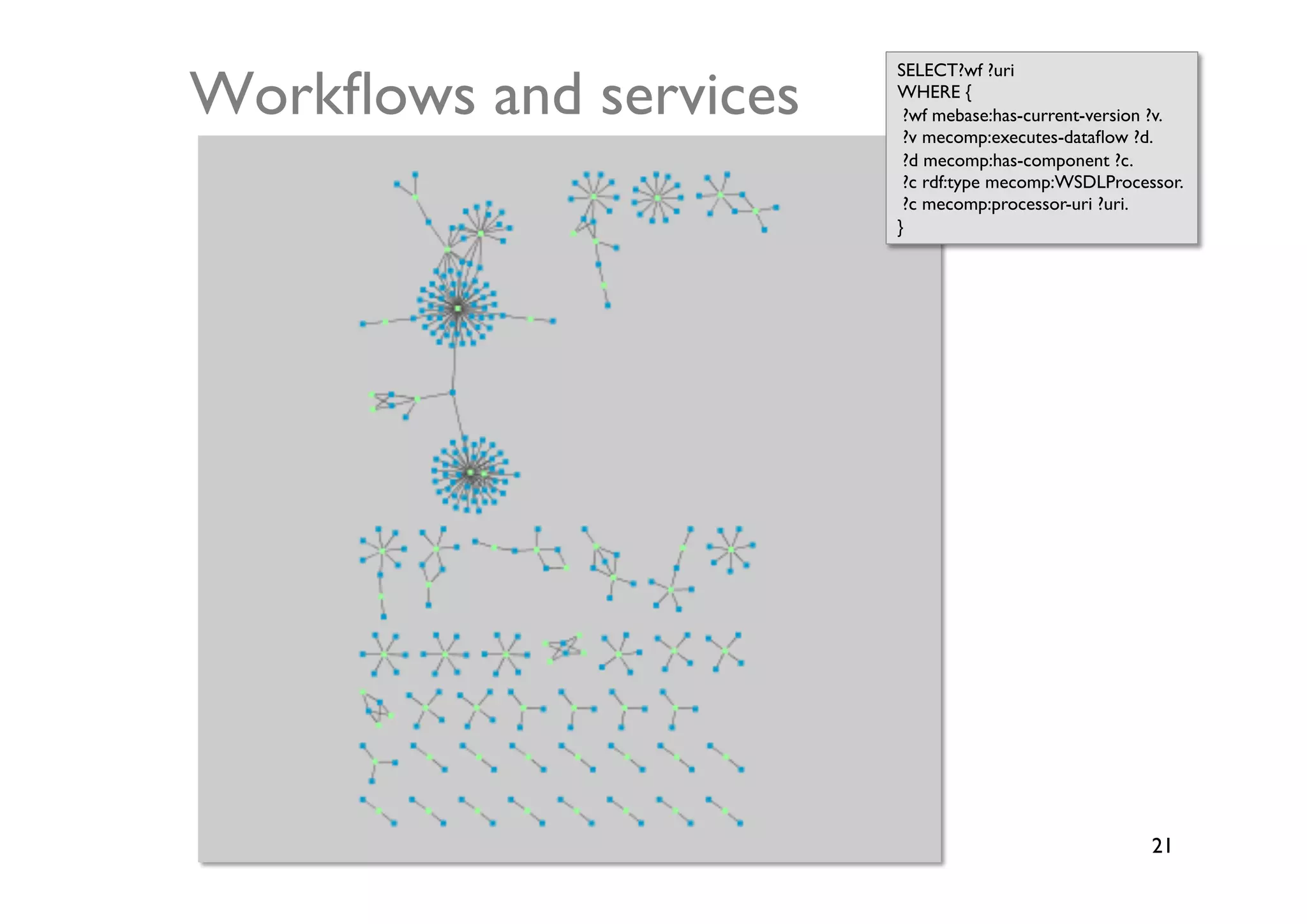 Workﬂows and services	

                           SELECT?wf ?uri	

                           WHERE {	

                            ?wf mebase:has-current-version ?v. 	

                            ?v mecomp:executes-dataﬂow ?d.	

                            ?d mecomp:has-component ?c.	

                            ?c rdf:type mecomp:WSDLProcessor.	

                            ?c mecomp:processor-uri ?uri.	

                           }	





                                                             21	

 