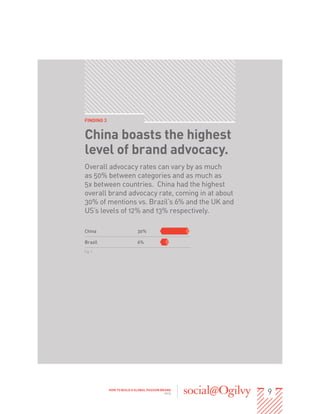 9HOW TO BUILD A GLOBAL PASSION BRAND
2013
FINDING 3
China boasts the highest
level of brand advocacy.
Overall advocacy rat...