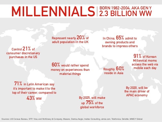1982 Generation What Generation Is Someone Born In 1982? – VGSH