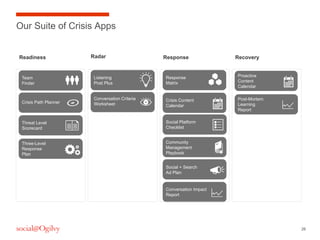 Digital Crisis and Issue Management Playbook