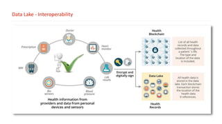 Data Lake - Interoperability
 