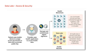 Data Lake – Access & Security
 