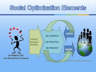  Tools vary and change, but principals do not