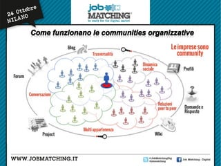 Unleash your Social Organization