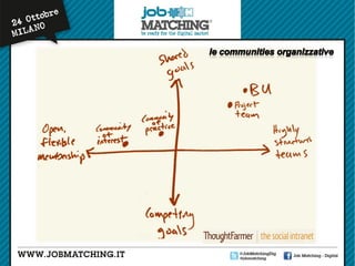 Unleash your Social Organization