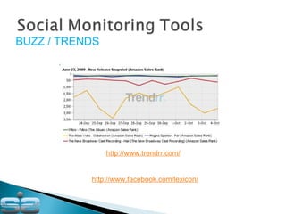 http://www.trendrr.com/ http://www.facebook.com/lexicon/ BUZZ / TRENDS 