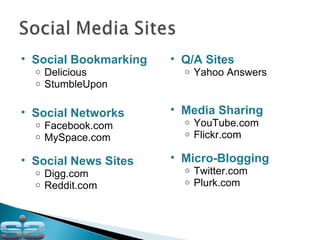 Social News Sites Digg.com Reddit.com Social Bookmarking Delicious StumbleUpon Social Networks Facebook.com MySpace.com Q/A Sites Yahoo Answers Media Sharing YouTube.com Flickr.com Micro-Blogging Twitter.com Plurk.com 