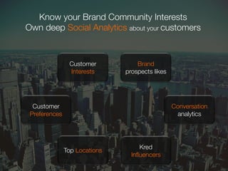 Customer
Preferences
Customer
Interests 
Brand
prospects likes
Conversation
analytics
Kred
Inﬂuencers
Top Locations
Know your Brand Community Interests
Own deep Social Analytics about your customers
 