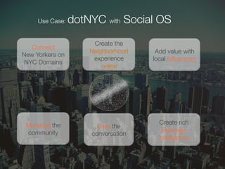 Create rich
Business
Intelligence
Own the
conversation
Create the "
Neighborhood
experience
online
Add value with
local Inﬂuencers
Connect
New Yorkers on
NYC Domains
Monetize the
community
Use Case: dotNYC with Social OS"
	
  
 