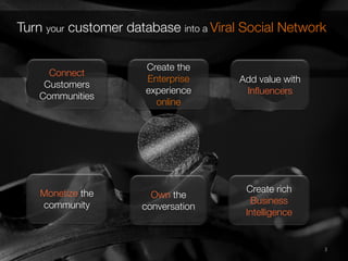 3	
  3	
  
Turn your customer database into a Viral Social Network
Create rich
Business
Intelligence
Own the
conversation
Create the "
Enterprise
experience
online
Add value with
Inﬂuencers
Connect
Customers
Communities
Monetize the
community
 