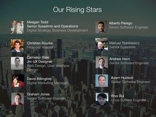 Our Rising Stars
Meagan Todd
Senior Sysadmin and Operations
Digital Strategy, Business Development
Christian Bourke
Financial Analyst
Cameron Bale
Jnr UX Designer
Web Design, User Interface
Design
Alberto Perego
Senior Software Engineer
Mariusz Stankiewicz
Senior Sysadmin
Andrew Horn
Senior Software Engineer
Adam Hudson
Senior Software Engineer
Khoi Bui
Linux System Engineer
Graham Jones
Senior Software Engineer
David Billington
Digital Marketing Manager
 