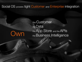 6	
  6	
  
Social OS powers tight Customer and Enterprise integration
the Customer
the Data
the App Store and the APIs
the Business Intelligence




"

Own 	
  
 