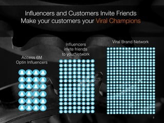 8	
  8	
  
Access 6M
Optin Inﬂuencers
Inﬂuencers
invite friends
to yourNetwork
Viral Brand Network
Inﬂuencers and Customers Invite Friends
Make your customers your Viral Champions
 