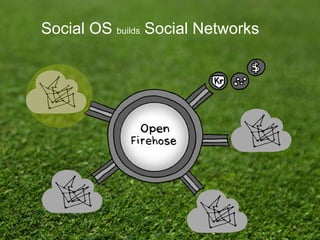 dotCEO
CEOs can reserve their spot in the exclusive
CEO Network
Invite CEOs from across platforms
Get support from the most powerful CEO
community
dotCEO with Social OS
 