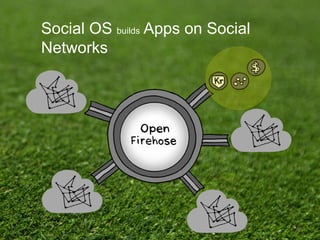 31
Top
communities
Customer
interests
Brands
customers like
Conversation
analytics
Kred
influencers
Top locations
Own the Analytics with
Social OS™
 