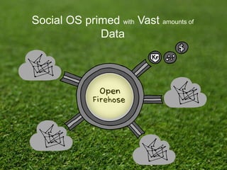 Social OS builds Social Networks
32
 