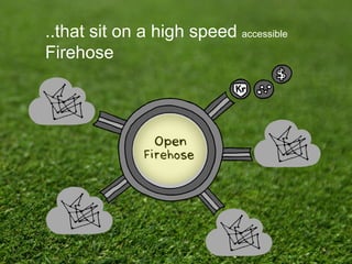 Social OS builds Apps on Social
Networks
33
 