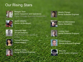 Agencies, Automotive, Beverage, Cosmetics, Entertainment, Government, Retail and Tech
Clients
37
 