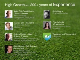 Jodee Rich PeopleBrowsr
CEO and Founder
Tech, Marketing ,
Management, Telco, IPOs.
Andrew Grill – Kred CEO
Six start-ups, Tech,
Marketing
Andrew Maizels – Chief
Systems Architect
25 years experience Real time,
scalable large systems, Telco
High Growth and 200+ years of Experience
Scott Milener – SVP Business
Development
Social Media, Online
Advertising, Mobile, Big Data
and Cloud Computing.
Chris Murphy
Financial Controller
Priscilla Scala
VP, Marketing.
Web marketing, Social
Branding
Thousands and Thousands of
Influencers
38
 