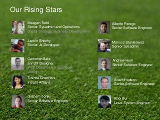 Our Rising Stars
Meagan Todd
Senior Sysadmin and Operations
Digital Strategy, Business Development
Jachin Sheehy
Senior Js Developer
Cameron Bale
Jnr UX Designer
Web Design, User Interface
Design
.
Alberto Perego
Senior Software Engineer
Mariusz Stankiewicz
Senior Sysadmin
Andrew Horn
Senior Software Engineer
Adam Hudson
Senior Software Engineer
Khoi Bui
Linux System Engineer
Graham Jones
Senior Software Engineer
Tushita Chechani
Insight Analyst
39
 