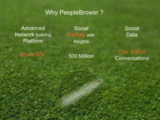 6
Social
Data
One Trillion
Conversations
Social
Profiles with
Insights
500 Million
Advanced
Network building
Platform
Social OS
™
Why PeopleBrowsr ?
 