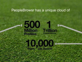 PeopleBrowsr has a unique cloud of
 