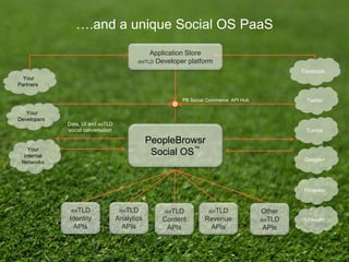 PB Social Commerce API Hub Twitter
Tumblr
Facebook
Google+
Pinterest
LinkedIn
Your
Developers
Your
Partners
Data, UI and dotTLD
social conversation
….and a unique Social OS PaaS
PeopleBrowsr
Social OS™
Application Store
dotTLD Developer platform
dotTLD
Identity
APIs
dotTLD
Analytics
APIs
dotTLD
Revenue
APIs
Other
dotTLD
APIs
dotTLD
Content
APIs
Your
Internal
Networks
 