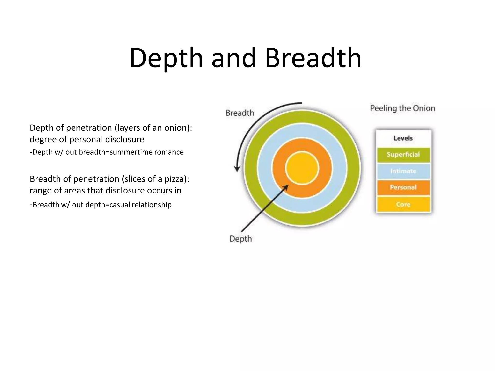 Depth and BreadthDepth of penetration (layers of an onion): degree of personal disclosure-Depth w/ out breadth=summertime romanceBreadth of penetration (slices of a pizza): range of areas that disclosure occurs in-Breadth w/ out depth=casual relationship