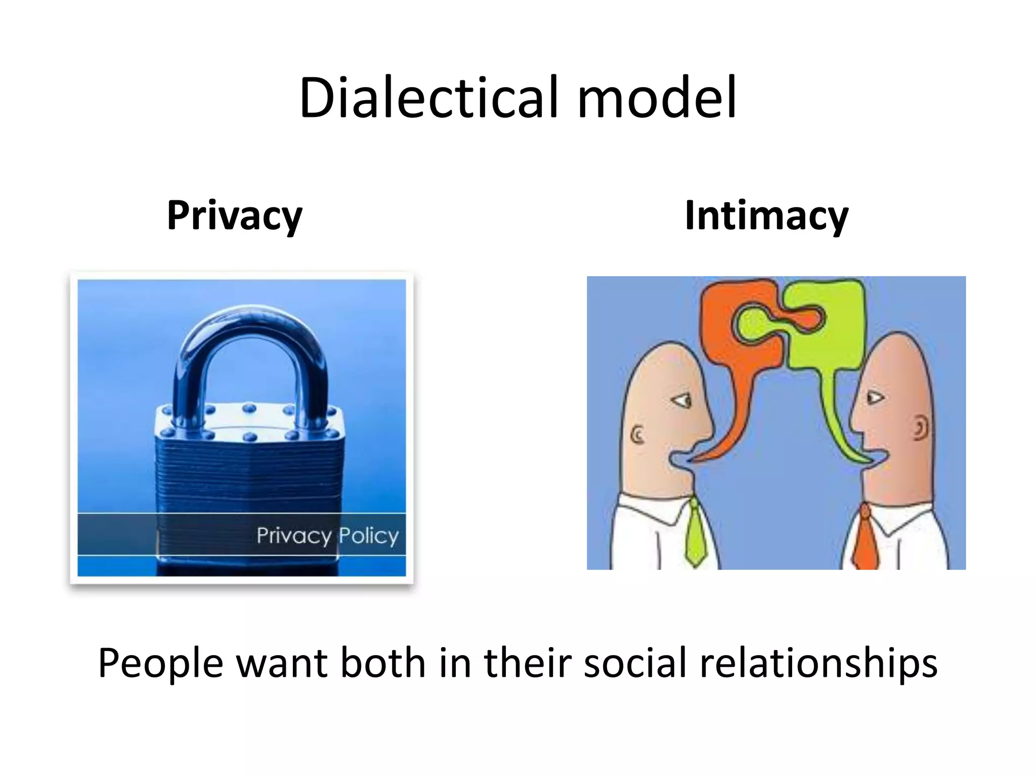 Dialectical modelPrivacy				IntimacyPeople want both in their social relationships