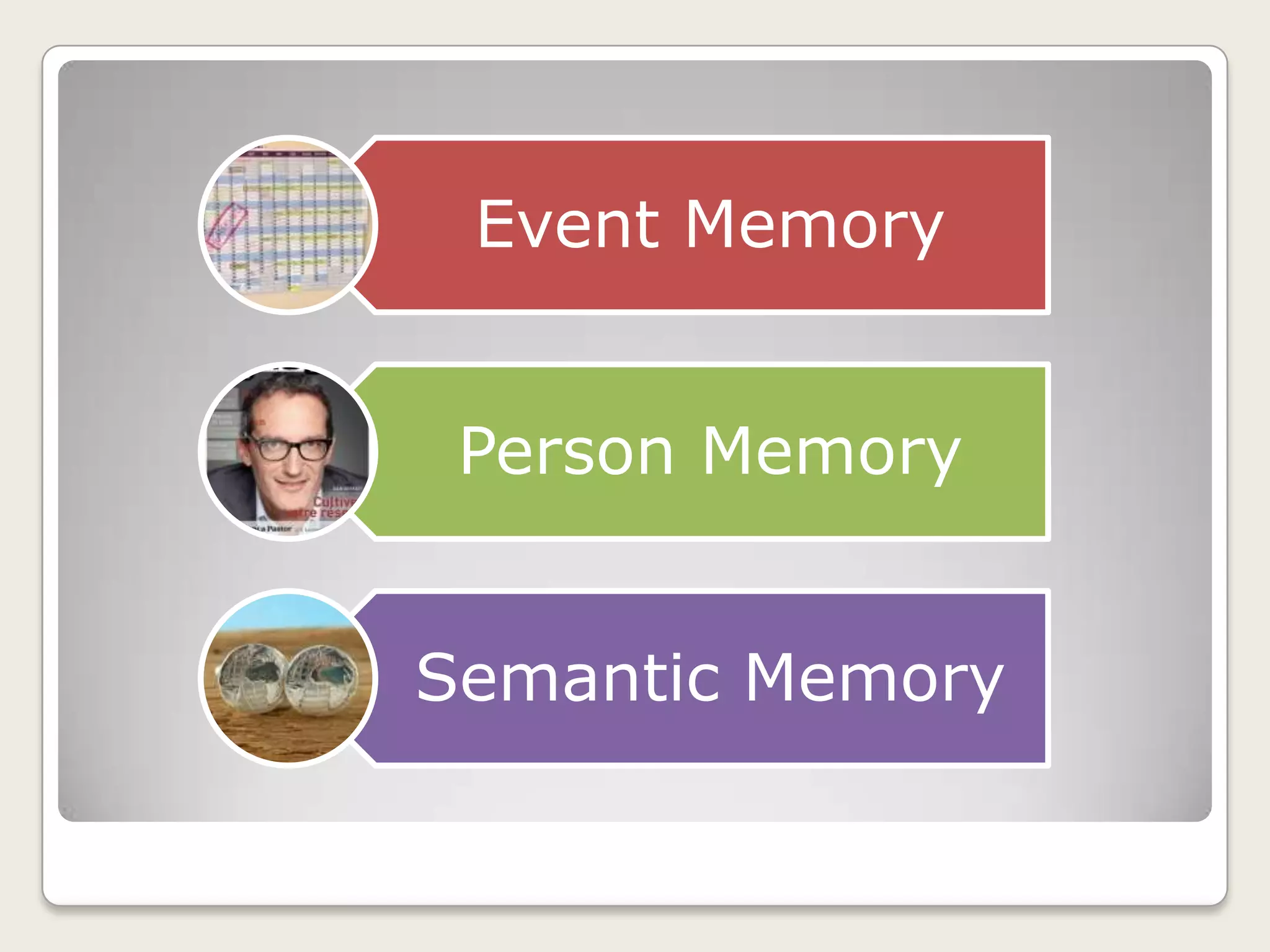 Event Memory


 Person Memory


Semantic Memory
 