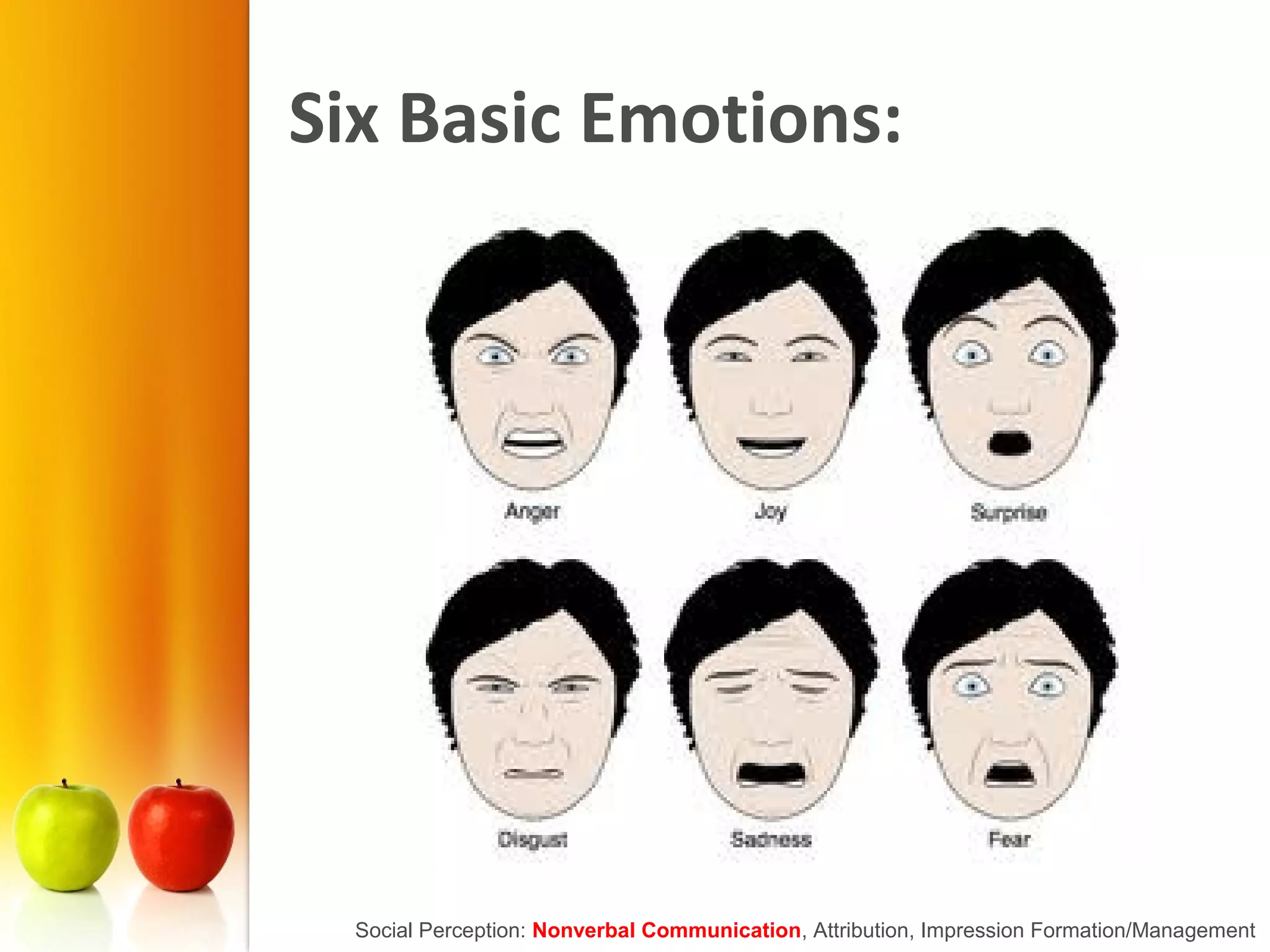 Six Basic Emotions:
Social Perception: Nonverbal Communication, Attribution, Impression Formation/Management
 