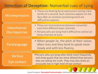 Detection of Deception: Nonverbal cues of Lying
•Persons who are lying often blink more frequently
and show pupils that are more dilated than persons
who are telling the truth. They may also show an
unusually low or high level of eye contact
Social Perception: Nonverbal Communication, Attribution, Impression Formation/Management
 