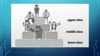 Photo credits to study.com
 