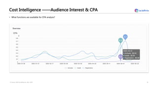 Cost Intelligence ——Audience Interest & CPA
15
• What functions are available for CPA analysis?
© Source: 2020 SocialPeta ...