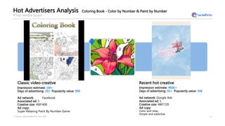 Hot Advertisers Analysis Coloring Book - Color by Number & Paint by Number
#Top media buyer
21
Impression estimate: 1M+
Da...