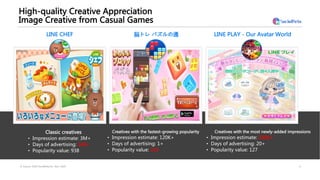 High-quality Creative Appreciation
Image Creative from Casual Games
31
Classic creatives
• Impression estimate: 3M+
• Days...