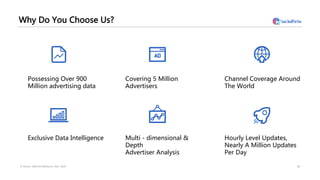 Why Do You Choose Us?
34
Possessing Over 900
Million advertising data
Covering 5 Million
Advertisers
Channel Coverage Arou...