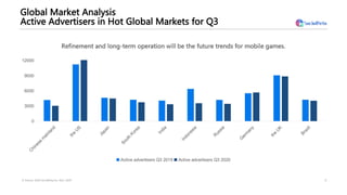 Global Market Analysis
Active Advertisers in Hot Global Markets for Q3
8© Source: 2020 SocialPeta Inc ,Nov. 2020
 