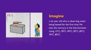 Imagine
a six year old who is observing water
being heated for the ﬁrst time. He
sees the mercury in the thermometer
rising: 15ºC, 30ºC, 40ºC, 50ºC, 60ºC,
70ºC, 80ºC.
 