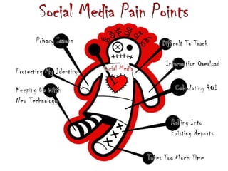 Social pin points