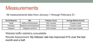 Measurements
All measurements take from January 1 through February 21.
Website traffic statistics unavailable.
Results Assessment: My follower rate has improved 41% over the last
month and a half.
 