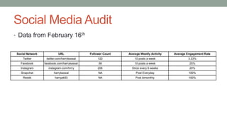 Social Media Audit
• Data from February 16th
 