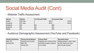 Social Media Audit (Cont)
• Website Traffic Assessment
• Audience Demographic Assessment (YouTube and Facebook)
 