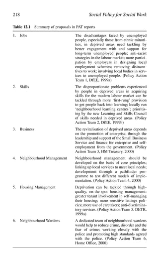 218 Social Policy for Social Work
Table 12.1 Summary of proposals in PAT reports
1. Jobs The disadvantages faced by unemployed
people, especially those from ethnic minori-
ties, in deprived areas need tackling by
better engagement with and support for
long-term unemployed people; anti-racist
strategies in the labour market; more partici-
pation by employers in designing local
employment schemes; removing disincen-
tives to work; involving local bodies in serv-
ices to unemployed people. (Policy Action
Team 1, DfEE, 1999a)
2. Skills The disproportionate problems experienced
by people in deprived areas in acquiring
skills for the modern labour market can be
tackled through more ‘first-rung’ provision
to get people back into learning; locally run
‘neighbourhood learning centres’; prioritis-
ing by the new Learning and Skills Council
of skills needed in deprived areas. (Policy
Action Team 2, DfEE, 1999b)
3. Business The revitalisation of deprived areas depends
on the promotion of enterprise, through the
leadership and support of the Small Business
Service and finance for enterprise and self-
employment from the government. (Policy
Action Team 3, HM Treasury, 2000)
4. Neighbourhood Management Neighbourhood management should be
developed on the basis of core principles;
linking up local services to meet local needs;
development through a pathfinder pro-
gramme to test different models of imple-
mentation. (Policy Action Team 4, 2000)
5. Housing Management Deprivation can be tackled through high-
quality, on-the-spot housing management:
greater tenant involvement in self-managing
their housing; more sensitive lettings poli-
cies; more use of caretakers; anti-discrimina-
tory services. (Policy Action Team 5, DETR,
1999a)
6. Neighbourhood Wardens A dedicated team of neighbourhood wardens
would help to reduce crime, disorder and the
fear of crime; working closely with the
police and promoting high standards agreed
with the police. (Policy Action Team 6,
Home Office, 2000)
 