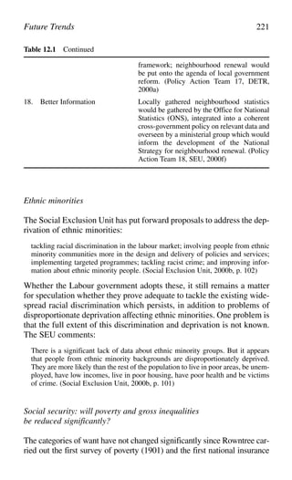 Table 12.1 Continued
framework; neighbourhood renewal would
be put onto the agenda of local government
reform. (Policy Action Team 17, DETR,
2000a)
18. Better Information Locally gathered neighbourhood statistics
would be gathered by the Office for National
Statistics (ONS), integrated into a coherent
cross-government policy on relevant data and
overseen by a ministerial group which would
inform the development of the National
Strategy for neighbourhood renewal. (Policy
Action Team 18, SEU, 2000f)
Future Trends 221
Ethnic minorities
The Social Exclusion Unit has put forward proposals to address the dep-
rivation of ethnic minorities:
tackling racial discrimination in the labour market; involving people from ethnic
minority communities more in the design and delivery of policies and services;
implementing targeted programmes; tackling racist crime; and improving infor-
mation about ethnic minority people. (Social Exclusion Unit, 2000b, p. 102)
Whether the Labour government adopts these, it still remains a matter
for speculation whether they prove adequate to tackle the existing wide-
spread racial discrimination which persists, in addition to problems of
disproportionate deprivation affecting ethnic minorities. One problem is
that the full extent of this discrimination and deprivation is not known.
The SEU comments:
There is a significant lack of data about ethnic minority groups. But it appears
that people from ethnic minority backgrounds are disproportionately deprived.
They are more likely than the rest of the population to live in poor areas, be unem-
ployed, have low incomes, live in poor housing, have poor health and be victims
of crime. (Social Exclusion Unit, 2000b, p. 101)
Social security: will poverty and gross inequalities
be reduced significantly?
The categories of want have not changed significantly since Rowntree car-
ried out the first survey of poverty (1901) and the first national insurance
 